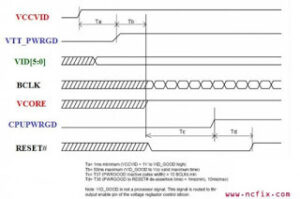 P4 CPU Power Supply Timing Diagram