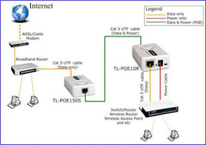 How to setup a POE network by using TP-LINK POE products