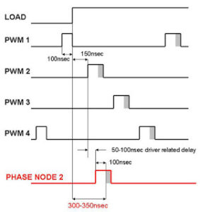 Powering today’s microprocessors: Old myths versus modern technology