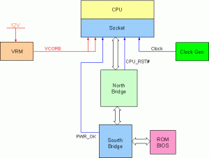Mainboard : Test run did not complete