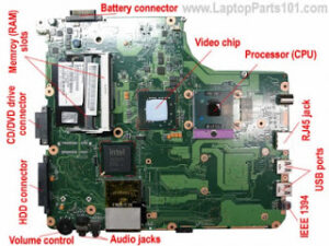 Laptop Mainboard: những lỗi thường gặp và cách khắc phục.