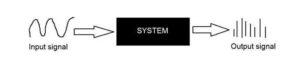 Digital Signals and Systems